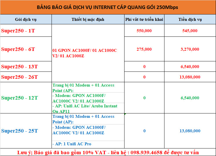 BANG-BAO-GIA-DICH-VU-INTERNET-CAP-QUANG-GOI-250Mbps